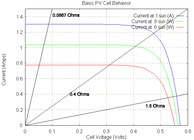 I-V Curve